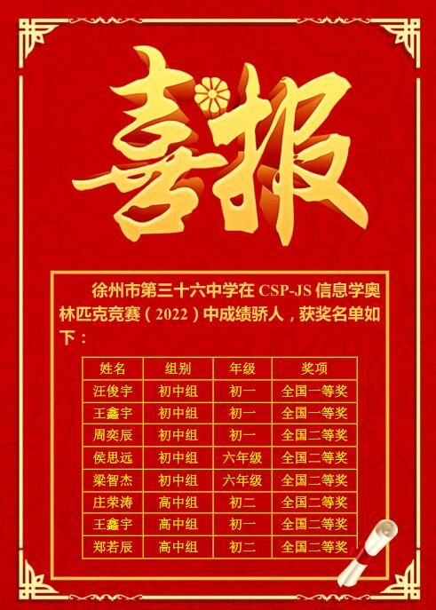 江苏师大附中在CSP-JS信息学奥林匹克竞赛（2022）中再获佳绩